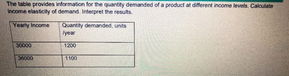 The table provides information for the quantity demanded of a product at different income levels. Calculate
Income elasticity of demand. Interpret the results.
Yearly Income
Quantity demanded, units
/year
30000
1200
36000
1100