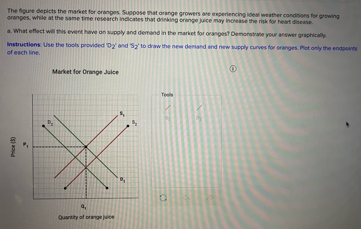 The figure depicts the market for oranges. Suppose that orange growers are experiencing ideal weather conditions for growing
oranges, while at the same time research indicates that drinking orange juice may increase the risk for heart disease.
a. What effect will this event have on supply and demand in the market for oranges? Demonstrate your answer graphically.
Instructions: Use the tools provided 'D2' and 'S2' to draw the new demand and new supply curves for oranges. Plot only the endpoints
of each line.
Market for Orange Juice
Tools
S2
D2
S2
D2
D,
Quantity of orange juice
Price ($)
