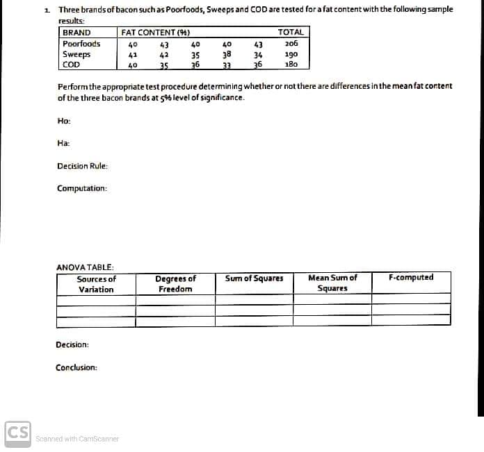 1 Three brandsof bacon such as Poorfoods, Sweeps and COD are tested for a fat content with the following sample
results:
BRAND
Poorfoods
FAT CONTENT (94)
TOTAL
40
43
40
40
43
206
Sweeps
COD
38
33
42
35
36
34
190
180
41
40
35
36
Perform the appropriate test procedure determining whether or notthere are differences inthe meanfat content
of the three bacon brands at 5% level of significance.
Ho:
На:
Decision Rule:
Computation:
ANOVA TABLE:
Sources of
Degrees of
Sum of Squares
F-computed
Mean Sum of
Variation
Freedom
Squares
Decision:
Conclusion:
CS
Scanned with CamScanner
