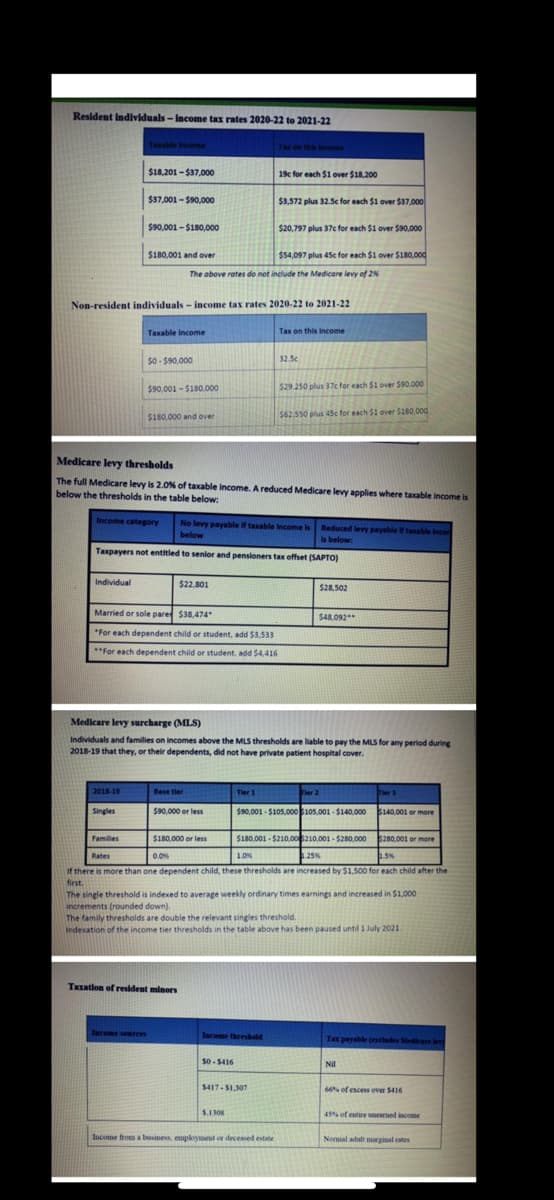 Resident individuals - income tax rates 2020-22 to 2021-22
Taxable Income
Tax on this Income
$18.201- $37,000
19c for each $1 over $18,200
$37,001-$90,000
$3,572 plus 32.5c for each $1 over $37,000
$90,001 - $180,000
$20,797 plus 37c for each $1 over $90,000
$180,001 and over
$54,097 plus 45c for each $1 over $180,000
The above rates do not include the Medicare levy of 2%
net
Non-resident individuals - income tax rates 2020-22 to 2021-22
Tax on this Income
Taxable income
$0 - 590,000
32.5c
$90.001 - $180.000
$29.250 plus 37c for each $i over $90.000
$180,000 and over
$62,550 plus 45c for each $1 over $180,000
Medicare levy thresholds
The full Medicare levy is 2.0% of taxable income. A reduced Medicare levy applies where taxable income is
below the thresholds in the table below:
Income category
No levy payable If taxable income is
s or
Reduced levy payable f taxable ino
is below:
below
Taxpayers not entitled to senior and pensioners tax offset (SAPTO)
Individual
$22,801
$28,502
Married or sole pare $38,474
$48.092**
*For each dependent child or student, add $3.533
**For each dependent child or student, add $4,416
Medicare levy surcharge (MLS)
Individuals and families on incomes above the MLS thresholds are liable to pay the MLS for any period during
2018-19 that they, or their dependents, did not have private patient hospital cover.
2018-19
Base tier
Tier 1
ler 2
Ther 3
Singles
$90.000 or less
$90,001 - $105.000 105.001 - $140,000
3140.001 or more
Families
$180,000 or less
$180,001 - $210.00210,001-$280,000
S280,001 or more
25%
5%
Rates
1.0%
If there is more than one dependent child, these thresholds are increased by $1,500 for each child after the
first.
The single threshold is indexed to average weekly ordinary times earnings and increased in $1,000
increments (rounded down).
The family thresholds are double the relevant singles threshold.
Indexation of the income tier thresholds in the table above has been paused until 1 July 2021.
Taxatlon of resident minors
Income sources
Income thresbold
Tax payable (escledes Medicare lev
s0 - 5416
Nil
$417-S1.307
66 of excess over 5416
S.1308
45% of eutire nened income
Income from a bosiness, employment or decesed estate
Nomal adult marginal ates
