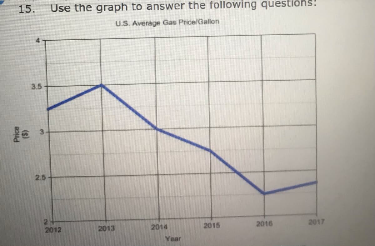 15.
Use the graph to answer the following questions!
U.S. Average Gas Price/Gallon
3.5
2.5
2015
2016
2017
2012
2013
2014
Year
2.
