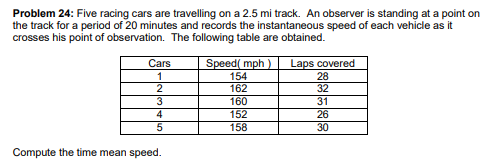 Problem 24: Five racing cars are travelling on a 2.5 mi track. An observer is standing at a point on
the track for a period of 20 minutes and records the instantaneous speed of each vehicle as it
crosses his point of observation. The following table are obtained.
Speed( mph)
154
162
Laps covered
28
32
Cars
1
3
160
31
4
152
26
158
30
Compute the time mean speed.
