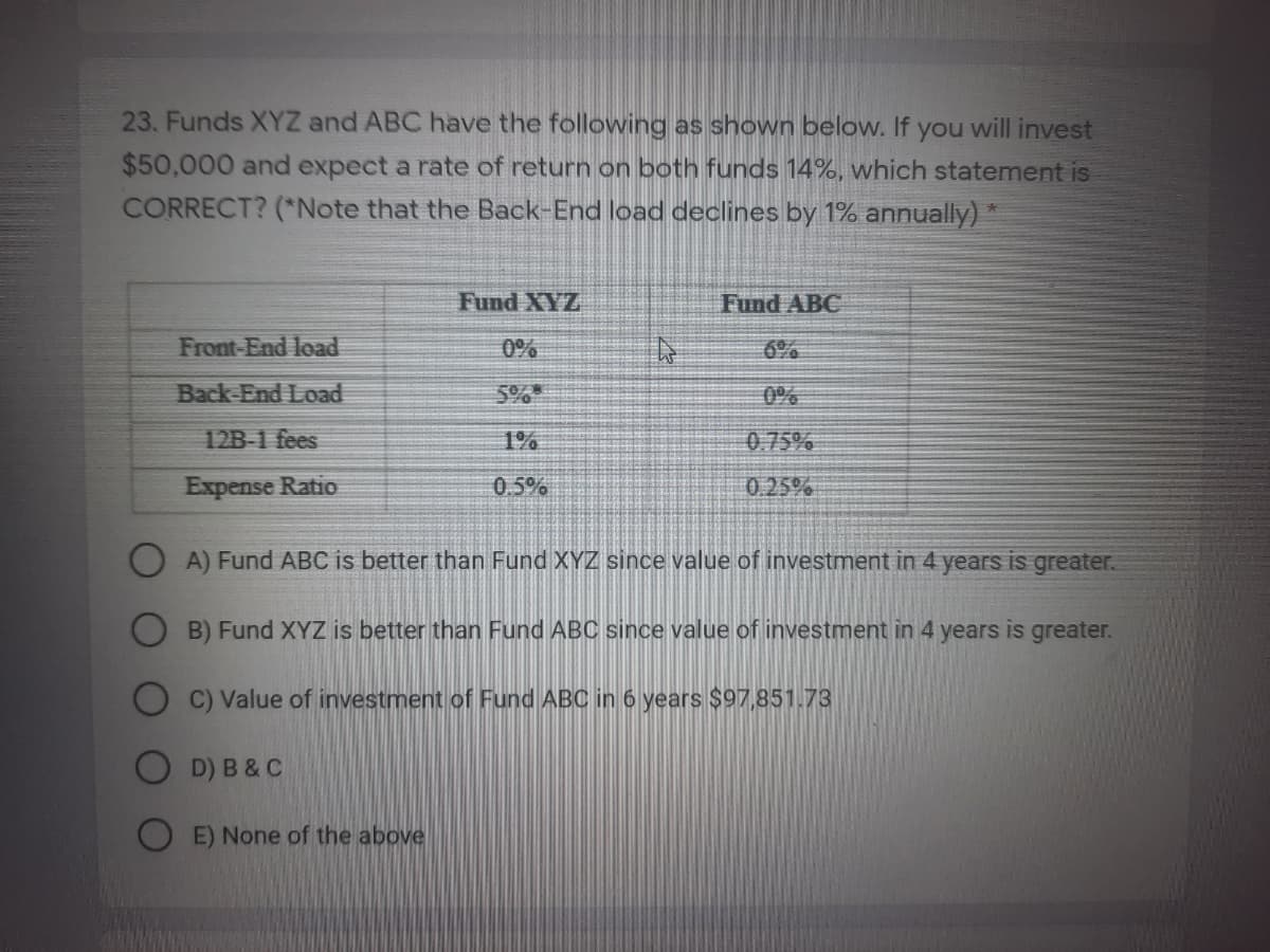 23. Funds XYZ and ABC have the following as shown below. If you will invest
$50,000 and expect a rate of return on both funds 14%, which statement is
CORRECT? (*Note that the Back-End load declines by 1% annually) *
Fund XYZ
Fund ABC
Front-End load
0%
6%
Back-End Load
5%9*
0%
12B-1 fees
1%
0.75%
Expense Ratio
0.5%
0.25%
A) Fund ABC is better than Fund XYZ since value of investment in 4 years is greater.
B) Fund XYZ is better than Fund ABC since value of investment in 4 years is greater.
C) Value of investment of Fund ABC in 6 years $97,851.73
D) B & C
E) None of the above
