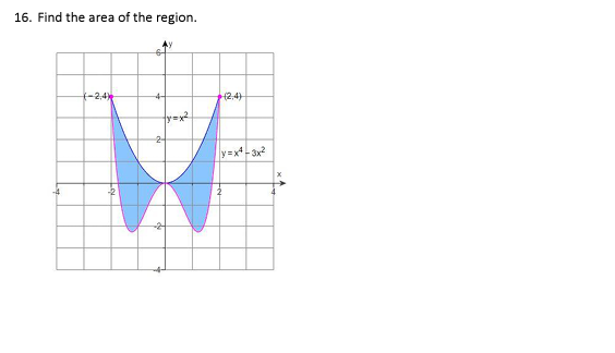 16. Find the area of the region.
-2,4
f2,4)
-2-
y=x-ax
-4
