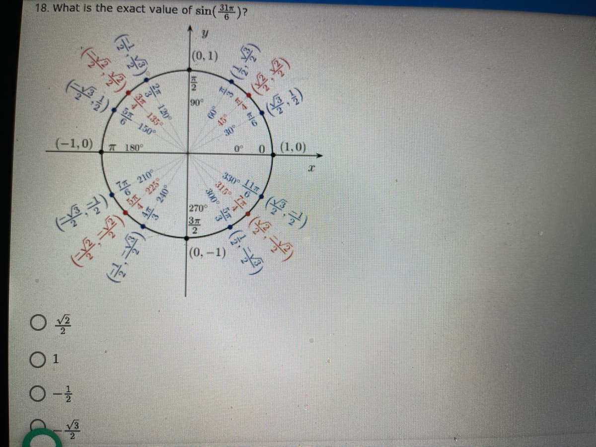 18. What is the exact value of sin()?
(0, 1)
90
(-1,0)
T 180
30
(1,0)
330 ()
210
225
270
(0,-1)
O1
120
240
