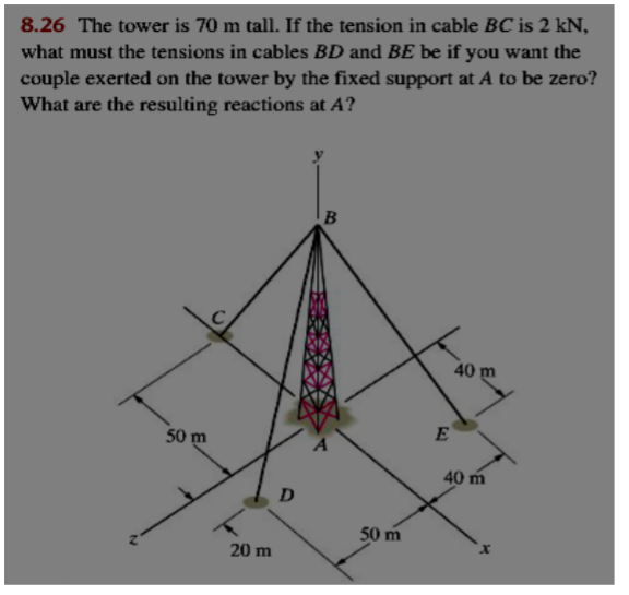 8.26 The tower is 70 m tall. If the tension in cable BC is 2 kN,
what must the tensions in cables BD and BE be if you want the
couple exerted on the tower by the fixed support at A to be zero?
What are the resulting reactions at A?
40 m
50 m
E
40 m
D.
50 m
20 m
