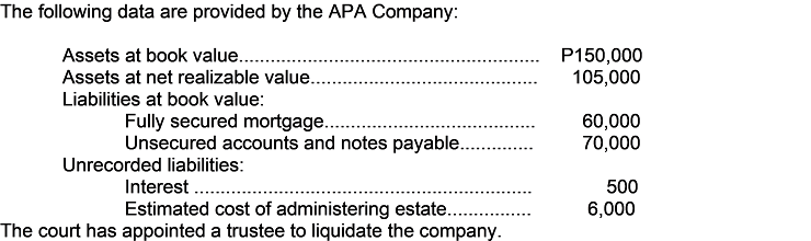 The following data are provided by the APA Company:
Assets at book value..
P150,000
105,000
Assets at net realizable value...
Liabilities at book value:
Fully secured mortgage..
Unsecured accounts and notes payable..
60,000
70,000
Unrecorded liabilities:
Interest ..
Estimated cost of administering estate..
500
6,000
The court has appointed a trustee to liquidate the company.
