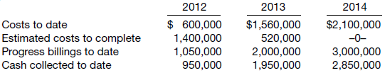 2012
2013
2014
$ 600,000
1,400,000
1,050,000
950,000
$1,560,000
520,000
2,000,000
1,950,000
Costs to date
$2,100,000
Estimated costs to complete
Progress billings to date
-0-
3,000,000
2,850,000
Cash collected to date
