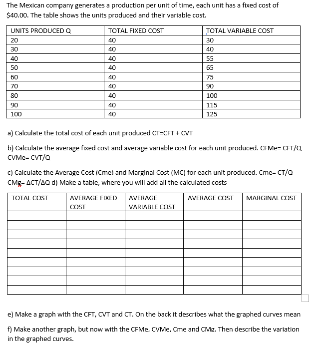 The Mexican company generates a production per unit of time, each unit has a fixed cost of
$40.00. The table shows the units produced and their variable cost.
UNITS PRODUCED Q
TOTAL FIXED COST
TOTAL VARIABLE COST
20
40
30
30
40
40
40
40
55
50
40
65
60
40
75
70
40
90
80
40
100
90
40
115
100
40
125
a) Calculate the total cost of each unit produced CT=CFT + CVT
b) Calculate the average fixed cost and average variable cost for each unit produced. CFME= CFT/Q
CVME= CVT/Q
c) Calculate the Average Cost (Cme) and Marginal Cost (MC) for each unit produced. Cme= CT/Q
CMg= ACT/AQ d) Make a table, where you will add all the calculated costs
TOTAL COST
AVERAGE FIXED
AVERAGE
AVERAGE COST
MARGINAL COST
COST
VARIABLE COST
e) Make a graph with the CFT, CVT and CT. On the back it describes what the graphed curves mean
f) Make another graph, but now with the CFMe, CVME, Cme and CMg. Then describe the variation
in the graphed curves.
