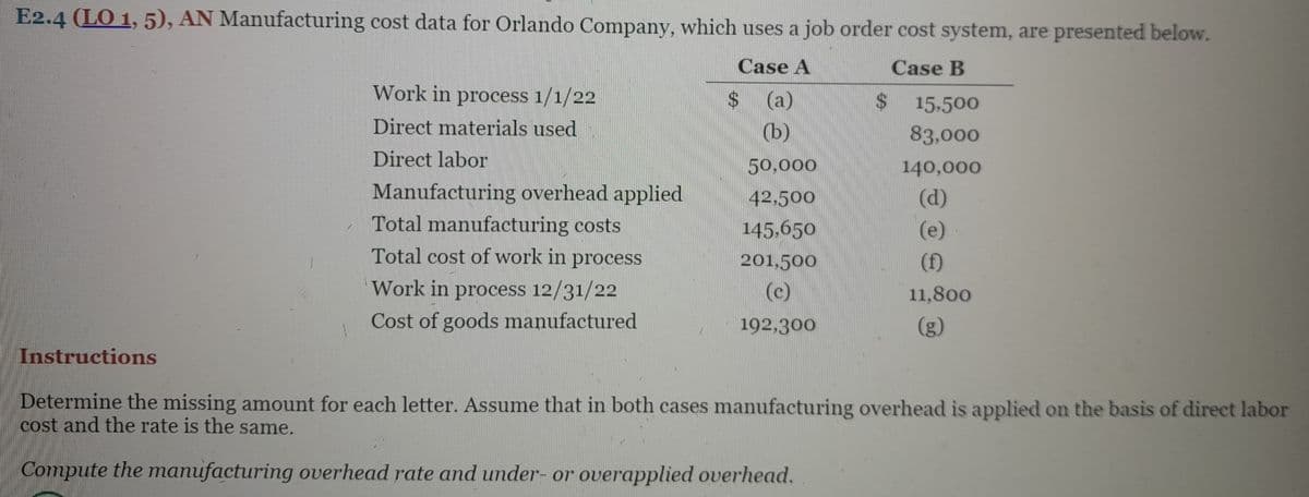 E2.4 (LO 1, 5), AN Manufacturing cost data for Orlando Company, which uses a job order cost system, are presented below.
Case A
Case B
Work in process 1/1/22
Direct materials used
Direct labor
Manufacturing overhead applied
Total manufacturing costs
Total cost of work in process
Work in process 12/31/22
Cost of goods manufactured
$ (a)
(b)
50,000
42,500
145,650
201,500
(c)
192,300
SA
15,500
83,000
140,000
(d)
(e)
(f)
11,800
Instructions
Determine the missing amount for each letter. Assume that in both cases manufacturing overhead is applied on the basis of direct labor
cost and the rate is the same.
Compute the manufacturing overhead rate and under- or overapplied overhead.