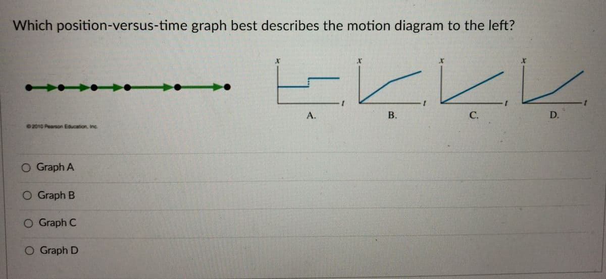 Which position-versus-time graph best describes the motion diagram to the left?
A.
В.
C.
D.
02010 Peanon Education, Inc
O Graph A
O Graph B
O Graph C
O Graph D
