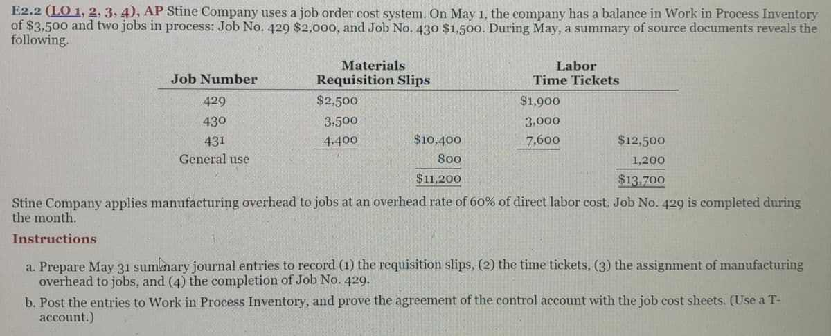 E2.2 (LO 1, 2, 3, 4), AP Stine Company uses a job order cost system. On May 1, the company has a balance in Work in Process Inventory
of $3,500 and two jobs in process: Job No. 429 $2,000, and Job No. 430 $1,500. During May, a summary of source documents reveals the
following.
Job Number
429
43⁰0
431
General use
Materials
Requisition Slips
$2,500
3,500
4,400
Labor
Time Tickets
$1,900
3,000
7,600
$10,400
$12,500
800
1,200
$11,200
$13,700
Stine Company applies manufacturing overhead to jobs at an overhead rate of 60% of direct labor cost. Job No. 429 is completed during
the month.
Instructions
a. Prepare May 31 summary journal entries to record (1) the requisition slips, (2) the time tickets, (3) the assignment of manufacturing
overhead to jobs, and (4) the completion of Job No. 429.
b. Post the entries to Work in Process Inventory, and prove the agreement of the control account with the job cost sheets. (Use a T-
account.)