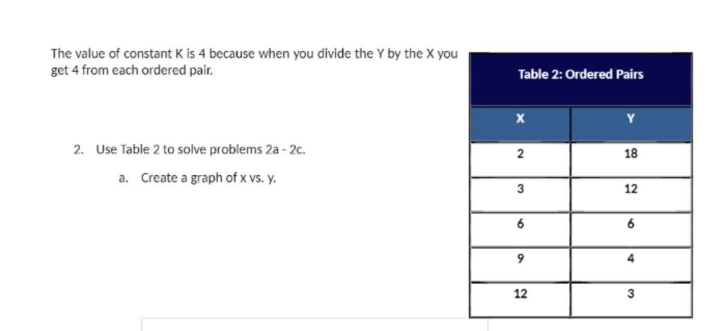 The value of constant K is 4 because when you divide the Y by the X you
get 4 from each ordered pair.
Table 2: Ordered Pairs
X
Y
2. Use Table 2 to solve problems 2a - 2c.
18
a. Create a graph of x vs. y.
3
12
6
6
4
12
3
