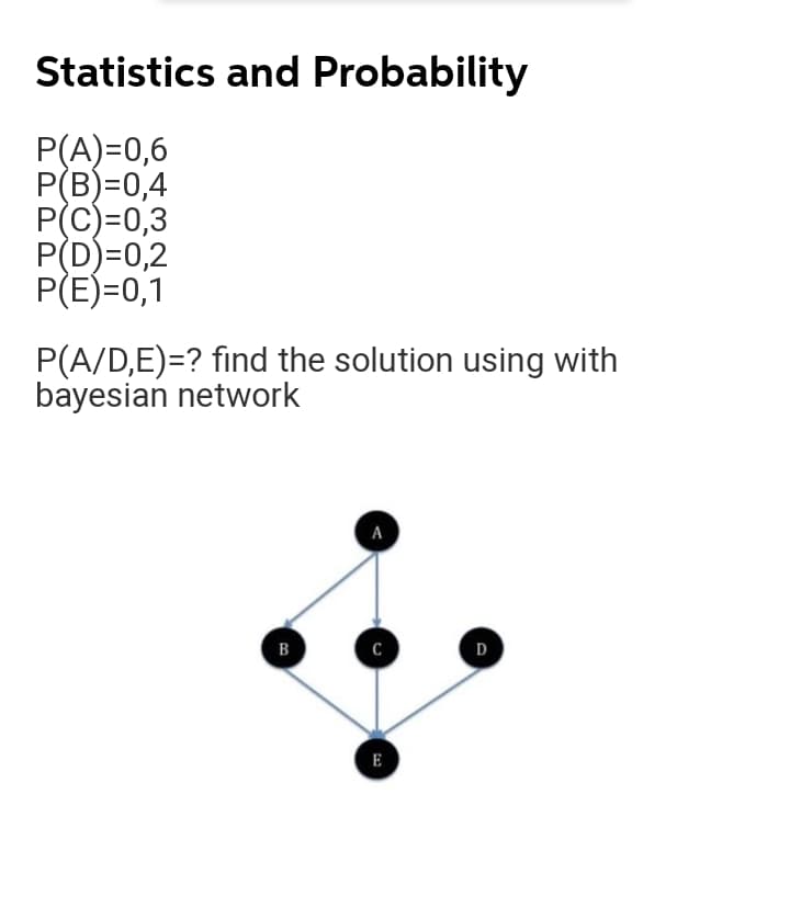 Statistics and Probability
P(A)=0,6
P(B)=0,4
P(C)=0,3
P(D)=0,2
P(E)=0,1
P(A/D,E)=? find the solution using with
bayesian network
А
B
D
E
