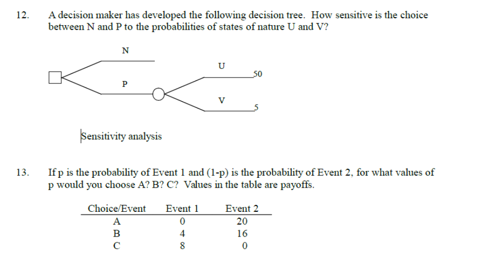 A decision maker has developed the following decision tree. How sensitive is the choice
between N and P to the probabilities of states of nature U and V?
12.
U
50
P
V
Sensitivity analysis
If p is the probability of Event 1 and (1-p) is the probability of Event 2, for what values of
p would you choose A? B? C? Values in the table are payoffs.
13.
Choice/Event
Event 1
Event 2
A
20
В
4
16
C
8
