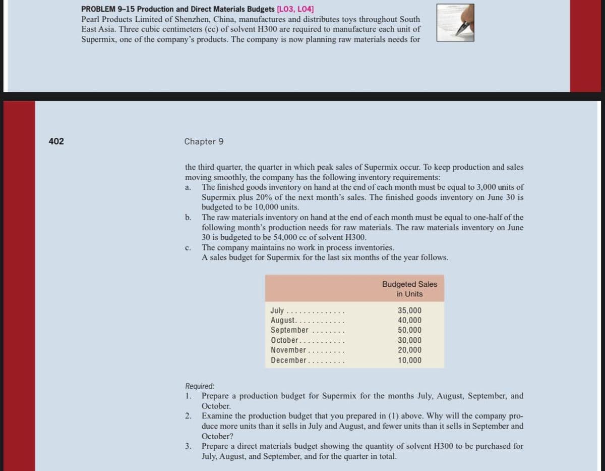 PROBLEM 9-15 Production and Direct Materials Budgets [LO3, LO4]
Pearl Products Limited of Shenzhen, China, manufactures and distributes toys throughout South
East Asia. Three cubic centimeters (cc) of solvent H300 are required to manufacture each unit of
Supermix, one of the company's products. The company is now planning raw materials needs for
402
Chapter 9
the third quarter, the quarter in which peak sales of Supermix occur. To keep production and sales
moving smoothly, the company has the following inventory requirements:
The finished goods inventory on hand at the end of each month must be equal to 3,000 units of
Supermix plus 20% of the next month's sales. The finished goods inventory on June 30 is
budgeted to be 10,000 units.
The raw materials inventory on hand at the end of each month must be equal to one-half of the
following month's production needs for raw materials. The raw materials inventory on June
30 is budgeted to be 54,000 cc of solvent H300.
The company maintains no work in process inventories.
A sales budget for Supermix for the last six months of the year follows.
a.
b.
с.
Budgeted Sales
in Units
July..
August.
September
October.
35,000
40,000
50,000
30,000
20,000
10,000
November.
December
Required:
1. Prepare a production budget for Supermix for the months July, August, September, and
October.
2.
Examine the production budget that you prepared in (1) above. Why will the company pro-
duce more units than it sells in July and August, and fewer units than it sells in Sep
October?
and
3. Prepare a direct materials budget showing the quantity of solvent H300 to be purchased for
July, August, and September, and for the quarter in total.
