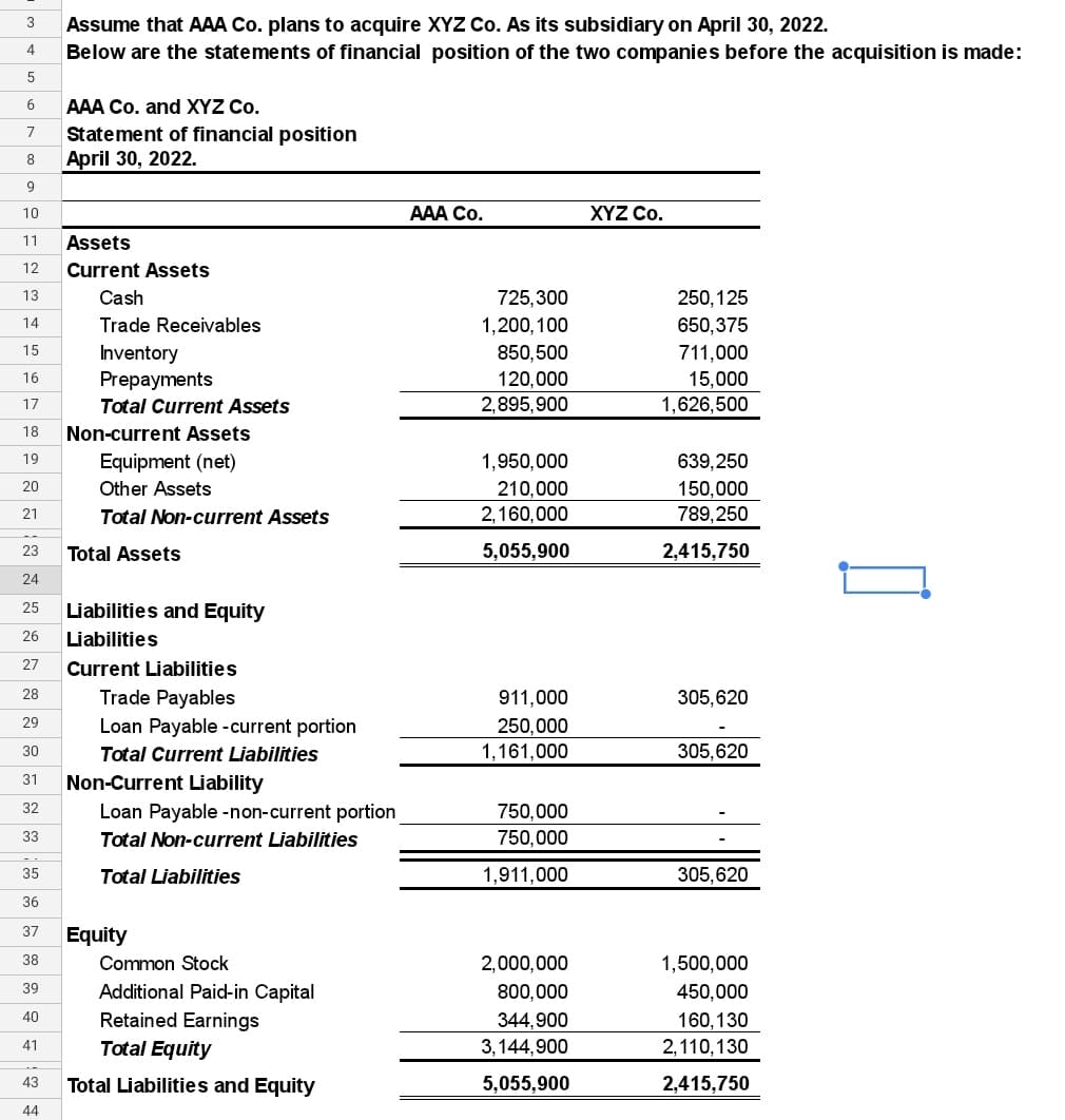 3
Assume that AAA Co. plans to acquire XYZ Co. As its subsidiary on April 30, 2022.
Below are the statements of financial position of the two companies before the acquisition is made:
4
AAA Co. and XYZ Co.
Statement of financial position
April 30, 2022.
7
8
9
10
AAА Со.
XYZ Co.
11
Assets
12
Current Assets
13
Cash
725,300
250,125
14
Trade Receivables
1,200,100
650,375
15
Inventory
Prepayments
850,500
711,000
15,000
1,626,500
16
120,000
17
Total Curret Assets
2,895,900
18
Non-current Assets
19
Equipment (net)
1,950,000
639,250
20
Other Assets
210,000
2,160,000
150,000
21
Total Non-current Assets
789,250
23
Total Assets
5,055,900
2,415,750
24
25
Liabilities and Equity
26
Liabilities
27
Current Liabilities
28
Trade Payables
911,000
305,620
Loan Payable - current portion
250,000
1,161,000
29
30
Total Current Liabilities
305,620
31
Non-Current Liability
32
Loan Payable -non-current portion
750,000
33
Total Non-current Liabilities
750,000
35
Total Liabilities
1,911,000
305,620
36
Equity
37
38
Common Stock
2,000,000
1,500,000
Additional Paid-in Capital
Retained Earnings
Total Equity
39
800,000
450,000
160,130
2,110,130
40
344,900
41
3,144,900
Total Liabilities and Equity
5,055,900
2,415,750
43
44
