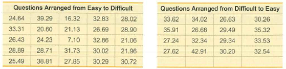 Questions Arranged from Easy to Difficult
Questions Arranged from Difficult to Easy
24,64
39.29
32.83
16.32
28.02
33.62
34.02
26.63
30.26
33.31
20.60 21.13
26.69
28.90
35.91
26,68
29.49
35.32
26.43
24.23
7.10
32.86
21.06
27.24
32.34
29.34
33.53
28.89
28.71
31.73
30.02
21.96
27.62
30.20
42.91
32.54
25.49
38.81
27,85
30.29
30.72
