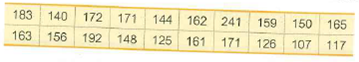 183 140
172
144 162
148 125 161
171
241
159
150
165
163 156
192
171
126
107 117
