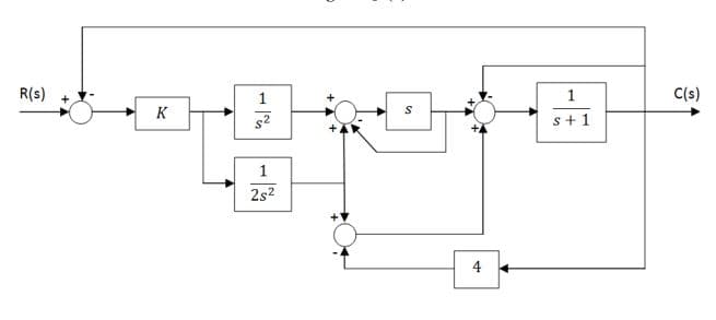 R(s)
1
S
ಅಧ್ಯಯ
1
2s²
4
K
1
s +1
C(s)