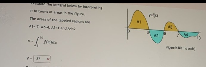 Evaluate the integral below by interpreting
it in terms of areas in the figure.
The areas of the labeled regions are
A1-7, A2-4, A3-1 and A4-2
10
V=
v-™ f(x) dx
V=-37 X
10
A1
y=f(x)
A2
3
5
A3
7 A4
(figure is NOT to scale)
10