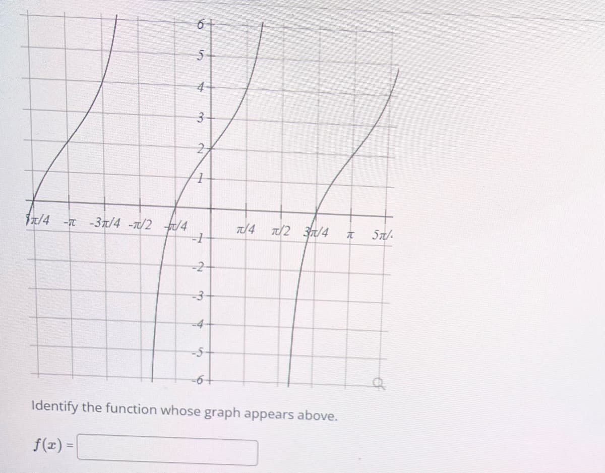 1/4 - -3/4 -π/2/4
6+
5
4
3
2
1
-1
-2-
-3
-5
-6+
π/4
T/2 3/4
Identify the function whose graph appears above.
f(x) =
R
5T/.