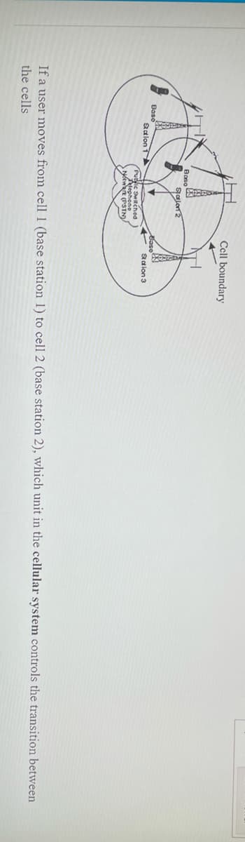 Cell boundary
Bono
Salor2
Boso
Baso
Sa lon 3
Satlon 1
Putie switched)
Alephone
Nwa (PSTN
If a user moves from cell 1 (base station 1) to cell 2 (base station 2), which unit in the cellular system controls the transition between
the cells
