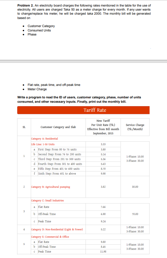 Problem 2. An electricity board charges the following rates mentioned in the table for the use of
electricity. All users are charged Taka 50 as a meter charge for every month. If any user wants
to change/replace his meter, he will be charged taka 2000. The monthly bill will be generated
based on
Customer Category
Consumed Units
• Phase
Write a program to read the ID of users, customer category, phase, number of units
consumed, and other necessary inputs. Finally, print out the monthly bill.
Tariff Rate
SL
1
2
3
4
Flat rate, peak time, and off-peak time
Meter Charge
5
Customer Category and Slab
Category A: Residential
Life Line: 1-50 Units
a First Step: From 00 to 75 units
b Second Step: From 76 to 200 units
c
Third Step: From 201 to 300 units
d Fourth Step: From 301 to 400 units
e Fifth Step: From 401 to 600 units
f Sixth Step: From 601 to above
Category B: Agricultural pumping
Category C: Small Industries
a Flat Rate
b Off-Peak Time
c Peak Time
Category D: Non-Residential (Light & Power)
Category E: Commercial & Office
a Flat Rate
b Off-Peak Time
c
Peak Time
New Tariff
Per Unit Rate (Tk.)
Effective from Bill month
September, 2015
3.33
3.80
5.14
5.36
5.63
8.70
9.98
3.82
7.66
6.90
9.24
5.22
9.80
8.45
11.98
Service Charge
(Tk./Month)
1-Phase: 10.00
3-Phase: 30.00
30.00
70.00
1-Phase: 10.00
3-Phase: 30.00
1-Phase: 10.00
3-Phase: 30.00