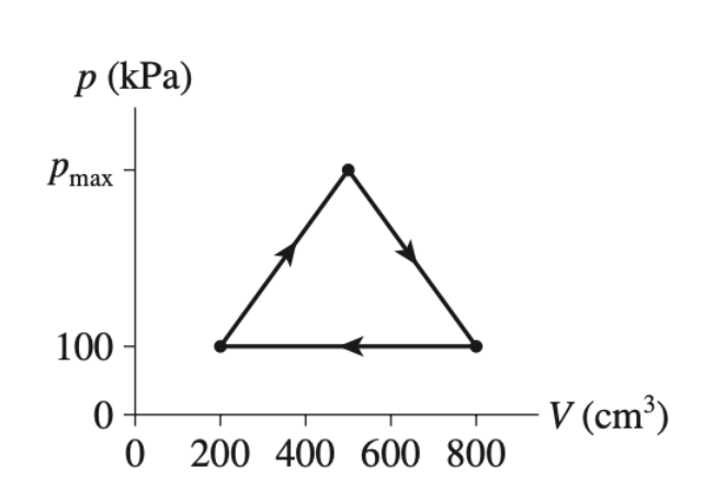 p (kPa)
Pmax
100
V (cm³)
O 200 400 600 800
