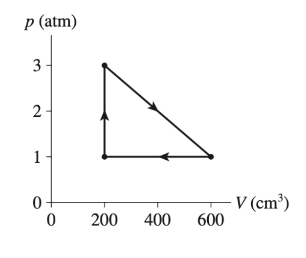 р (atm)
2
1-
V (cm³)
600
200
400
3.
