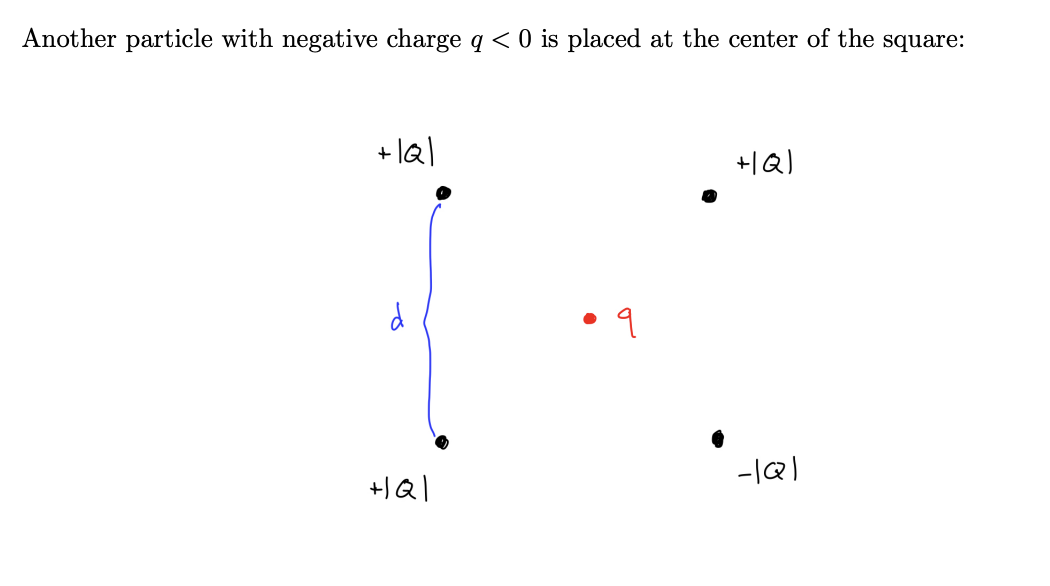 ### Electric Charges in a Square Configuration

**Problem Statement:**
Another particle with negative charge \( q < 0 \) is placed at the center of the square:

**Description of the Diagram:**
The diagram illustrates a square with point charges located at its vertices. The point charges are labeled with their respective magnitudes and signs. There is also a charge placed at the center of the square.
- The vertices of the square are occupied by four charges.
- The top left and bottom left vertices contain charges of \( +|Q| \).
- The top right vertex contains a charge of \( +|Q| \).
- The bottom right vertex has a charge of \( -|Q| \).
- At the center of the square, there is a charge labeled \( q \), which is negative, indicated by \( q < 0 \).
- The distance between two adjacent charges on the same side of the square is denoted by \( d \).

This setup can be used to investigate the electric field and potential at different points within and around the square. The arrangement allows for analyzing the resultant electric field due to these charges, including the impact of the central negative charge \( q \).