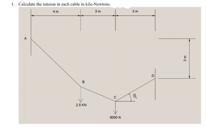 1. Calculate the tension in each cable in kilo-Newtons.
4 m
3 m
3 m
A
2.5 KN
5000 N
30°
