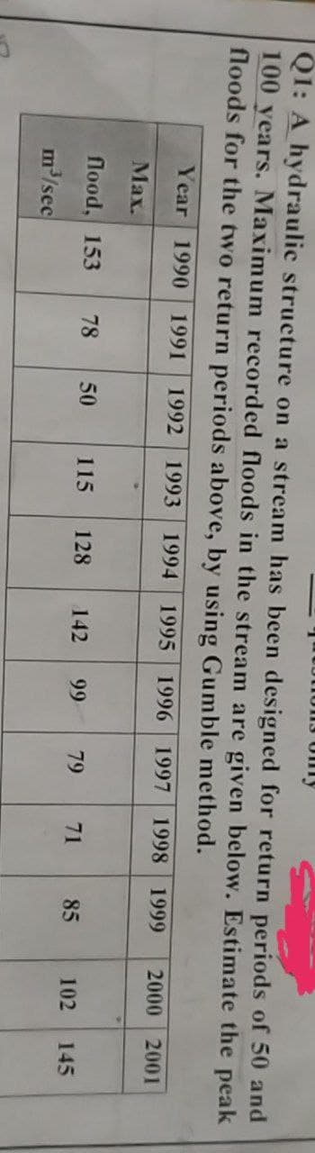 Q1: A hydraulic structure on a stream has been designed for return periods of 50 and
ST
100 years. Maximum recorded floods in the stream are given below. Estimate the peak
floods for the two return periods above, by using Gumble method.
Year 1990 1991 1992
1993 1994 1995 1996 1997 1998
1999
2000 2001
Max.
115 128 142 99
79
71
85
102 145
flood, 153 78 50
m³/sec