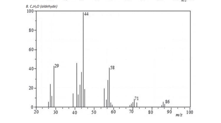 8. C,H,O (aldehyde)
100-
80-
60-
40-
20-
0
20
30
40
144
.
50
58
60
SO
86
90
EM
m/z
100