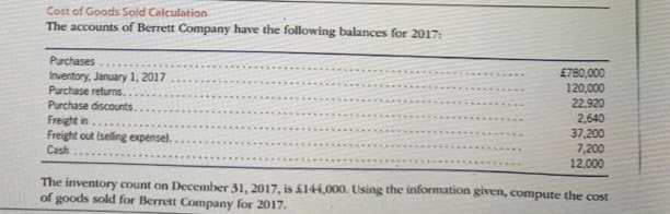 Cost of Goods Sold Calculation
The accounts of Berrett Company have the following balances for 2017:
Purchases
Inventory, January 1, 2017
Purchase returns.
Purchase discounts..
Freight in
Freight out (seling expense).
£780,000
120,000
22,920
2,640
37,200
7,200
12,000
Cash
The inventory count on December 31, 2017, is 144,000. Using the information given, compute the cost
of goods sold for Berrett Company for 2017.
