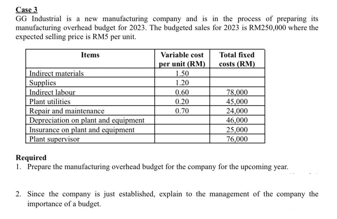 Case 3
GG Industrial is a new manufacturing company and is in the process of preparing its
manufacturing overhead budget for 2023. The budgeted sales for 2023 is RM250,000 where the
expected selling price is RM5 per unit.
Items
Variable cost
Total fixed
per unit (RM)
1.50
1.20
costs (RM)
Indirect materials
Supplies
Indirect labour
0.60
78,000
45,000
24,000
Plant utilities
0.20
Repair and maintenance
Depreciation on plant and equipment
Insurance on plant and equipment
Plant supervisor
0.70
46,000
25,000
76,000
Required
1. Prepare the manufacturing overhead budget for the company for the upcoming year.
2. Since the company is just established, explain to the management of the company the
importance of a budget.
