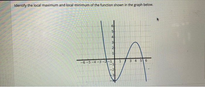 Identify the local maximum and local minimum of the function shown in the graph below.
-6-5-4-3-2-1
