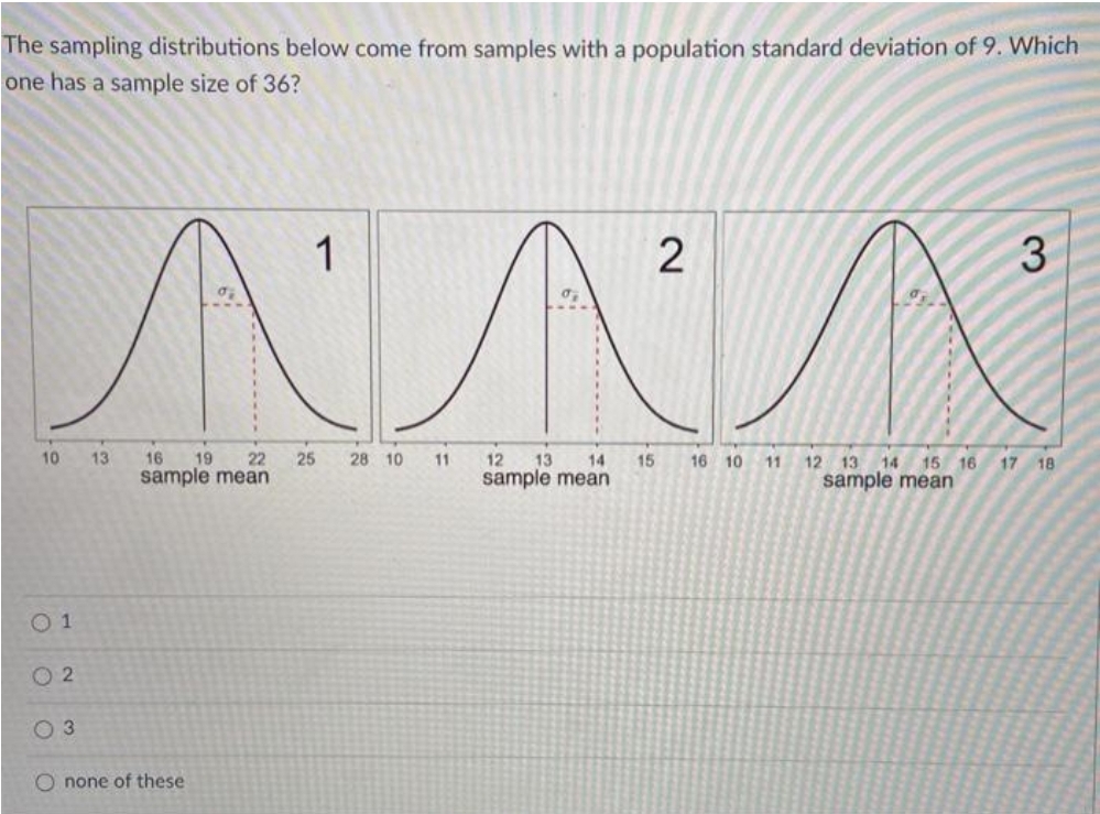 The sampling distributions below come from samples with a population standard deviation of 9. Which
one has a sample size of 36?
1
3
10
13
16
19
22
25
28 10
11
12
13
14
15
16 10 11
12 13 14 15 16
17 18
sample mean
sample mean
sample mean
O 1
O 2
O 3
O none of these
