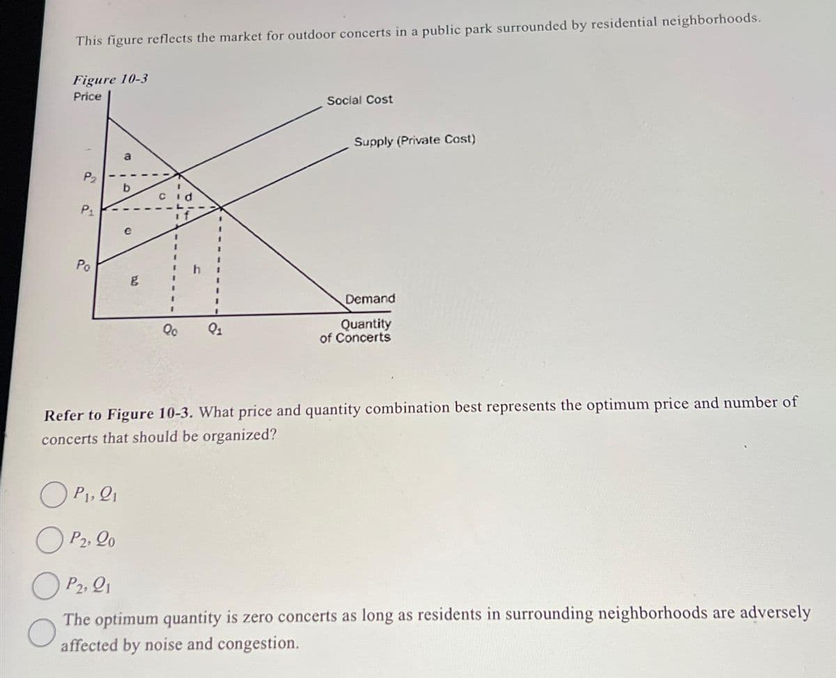 This figure reflects the market for outdoor concerts in a public park surrounded by residential neighborhoods.
Figure 10-3
Price
P₁
Po
I
b
I C
I
Qo 01
Social Cost
Supply (Private Cost)
Demand
Quantity
of Concerts
Refer to Figure 10-3. What price and quantity combination best represents the optimum price and number of
concerts that should be organized?
OP₁, 21
OP2, 20
OP₂, Q1
O
The optimum quantity is zero concerts as long as residents in surrounding neighborhoods are adversely
affected by noise and congestion.