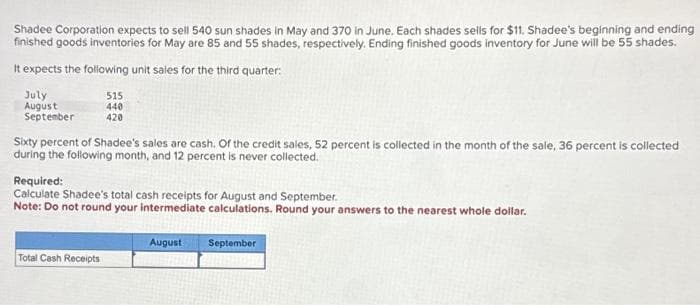 Shadee Corporation expects to sell 540 sun shades in May and 370 in June. Each shades sells for $11. Shadee's beginning and ending
finished goods inventories for May are 85 and 55 shades, respectively. Ending finished goods inventory for June will be 55 shades.
It expects the following unit sales for the third quarter:
July
August
September
515
440
420
Sixty percent of Shadee's sales are cash. Of the credit sales, 52 percent is collected in the month of the sale, 36 percent is collected
during the following month, and 12 percent is never collected.
Required:
Calculate Shadee's total cash receipts for August and September.
Note: Do not round your intermediate calculations. Round your answers to the nearest whole dollar.
Total Cash Receipts
August
September