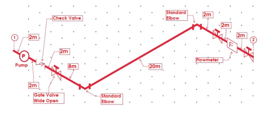 Standard
Elbow
2m
Check Valve
2m
2m
2m
F
2m
Flowmeter
20m
Pump
8m
2m
Gate Valve
Wide Open
Standard
Elbow
