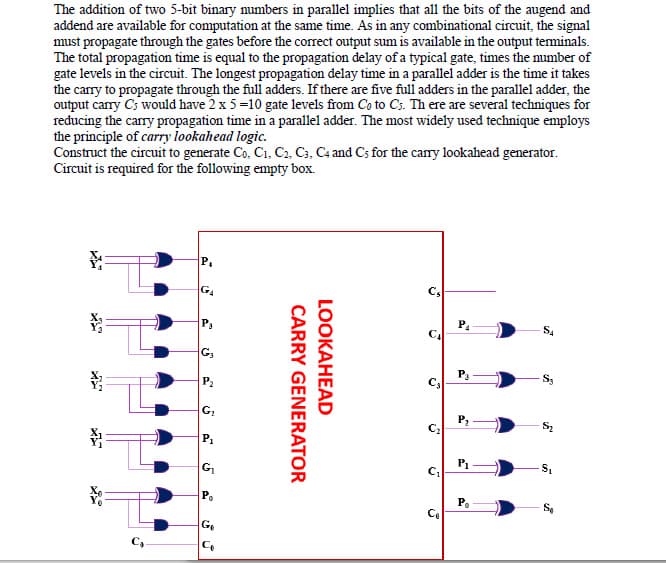 The addition of two 5-bit binary mumbers in parallel implies that all the bits of the augend and
addend are available for computation at the same time. As in any combinational circuit, the signal
must propagate through the gates before the correct output sum is available in the output terminals.
The total propagation time is equal to the propagation delay of a typical gate, times the number of
gate levels in the circuit. The longest propagation delay time in a parallel adder is the time it takes
the carry to propagate through the full adders. If there are five full adders in the parallel adder, the
output carry Cs would have 2 x 5 =10 gate levels from Co to Cs. Th ere are several techniques for
reducing the carry propagation time in a parallel adder. The most widely used technique employs
the principle of carry lookahead logic.
Construct the circuit to generate Co, C1, C2, C3, C4 and Cs for the cary lookahead generator.
Circuit is required for the following empty box.
P.
G4
Cs
P3
P.
C.
G,
P3
C2
P1
G
P.
P.
Ce
LOOKAHEAD
CARRY GENERATOR
