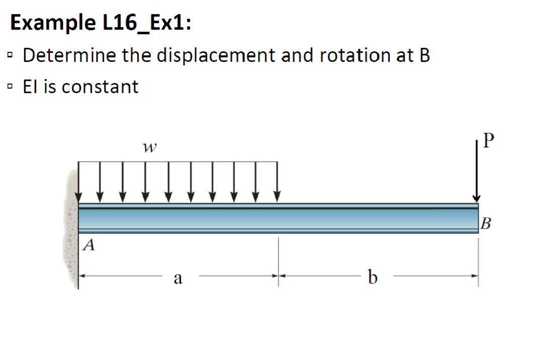 Example L16_Ex1:
- Determine the displacement and rotation at B
- El is constant
A
W
a
b
B