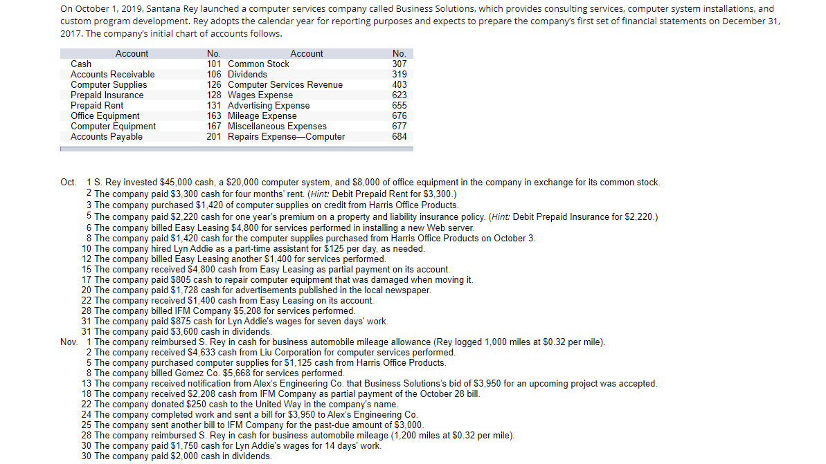 On October 1, 2019, Santana Rey launched a computer services company called Business Solutions, which provides consulting services, computer system installations, and
custom program development. Rey adopts the calendar year for reporting purposes and expects to prepare the company's first set of financial statements on December 31,
2017. The company's initial chart of accounts follows.
Account
No.
101 Common Stock
106 Dividends
Account
No.
307
319
403
Cash
Accounts Receivable
Computer Supplies
Prepaid Insurance
Prepaid Rent
Office Equipment
Computer Equipment
Accounts Payable
126 Computer Services Revenue
128 Wages Expense
131 Advertising Expense
163 Mileage Expense
167 Miscellaneous Expenses
201 Repairs Expense-Computer
623
655
676
677
684
1 S. Rey invested $45,000 cash, a $20,000 computer system, and $8,000 of office equipment in the company in exchange for its common stock.
2 The company paid $3,300 cash for four months' rent. (Hint: Debit Prepaid Rent for $3,300.)
The company purchased $1,420 of computer supplies on credit from Harris Office Products.
5 The company paid $2,220 cash for one year's premium on a property and liability insurance policy. (Hint: Debit Prepaid Insurance for S2,220.)
6 The company billed Easy Leasing $4,800 for services performed in installing a new Web server.
8 The company paid $1,420 cash for the computer supplies purchased from Harris Office Products on October 3.
10 The company hired Lyn Addie as a part-time assistant for $125 per day, as needed.
12 The company billed Easy Leasing another $1,400 for services performed.
15 The company received $4,800 cash from Easy Leasing as partial payment on its account.
17 The company paid $805 cash to repair computer equipment that was damaged when moving it.
20 The company paid $1,728 cash for advertisements published in the local newspaper.
22 The company received $1,400 cash from Easy Leasing on its account.
28 The company billed IFM Company $5,208 for services performed.
31 The company paid $875 cash for Lyn Addie's wages for seven days' work.
31 The company paid $3,600 cash in dividends.
Nov.
Oc.
3
The company reimbursed S. Rey in cash for business automobile mileage allowance (Rey logged 1,000 miles at $0.32 per mile).
2 The company received $4,633 cash from Liu Corporation for computer services performed.
5 The company purchased computer supplies for S1,125 cash from Harris Office Products.
8 The company billed Gomez Co. $5,668 for services performed.
13 The company received notification from Alex's Engineering Co. that Business Solutions's bid of $3,950 for an upcoming project was accepted.
18 The company received $2,208 cash from IFM Company as partial payment of the October 28 bill.
22 The company donated $250 cash to the United Way in the company's name.
24 The company completed work and sent a bill for $3,950 to Alex's Engineering Co.
25 The company sent another bill to IFM Company for the past-due amount of $3,000.
28 The company reimbursed S. Rey in cash for business automobile mileage (1,200 miles at $0.32 per mile).
30 The company paid $1,750 cash for Lyn Addie's wages for 14 days' work.
30 The company paid $2,000 cash in dividends
