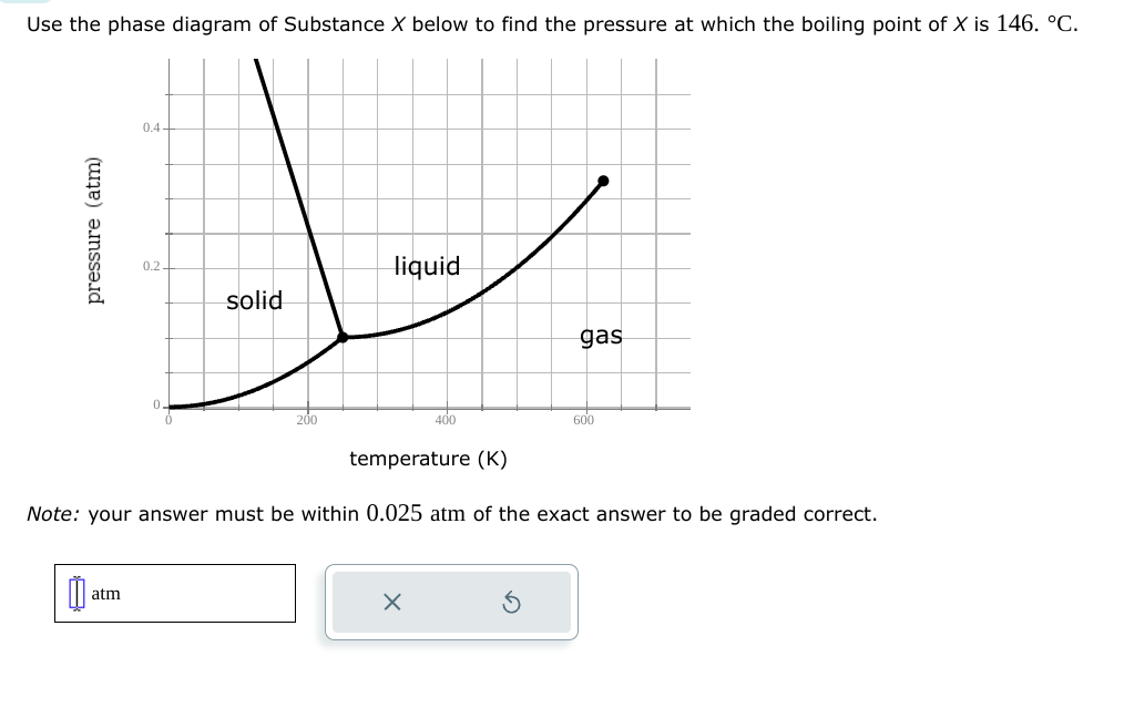 Use the phase diagram of Substance X below to find the pressure at which the boiling point of X is 146. °C.
pressure (atm)
00
0.4-
atm
0.2
0
solid
200
liquid
400
temperature (K)
Note: your answer must be within 0.025 atm of the exact answer to be graded correct.
X
gas
600