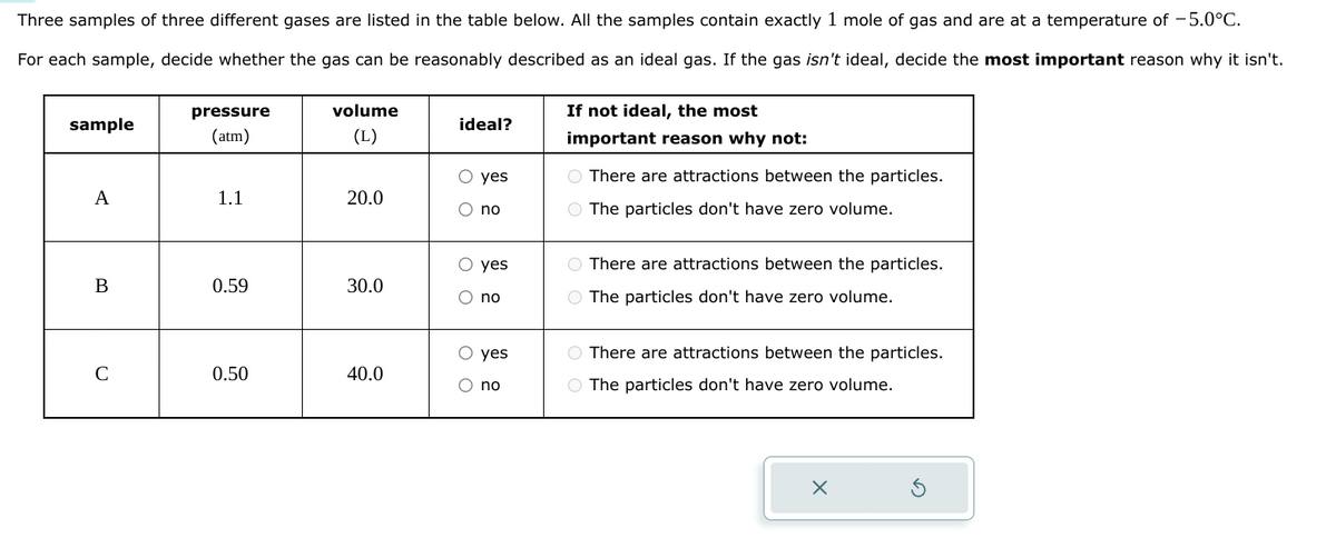 Three samples of three different gases are listed in the table below. All the samples contain exactly 1 mole of gas and are at a temperature of -5.0°C.
For each sample, decide whether the gas can be reasonably described as an ideal gas. If the gas isn't ideal, decide the most important reason why it isn't.
sample
A
B
C
pressure
(atm)
1.1
0.59
0.50
volume
(L)
20.0
30.0
40.0
ideal?
yes
O no
O yes
O no
O yes
O no
If not ideal, the most
important reason why not:
O There are attractions between the particles.
O The particles don't have zero volume.
There are attractions between the particles.
O The particles don't have zero volume.
O There are attractions between the particles.
O The particles don't have zero volume.
X
5