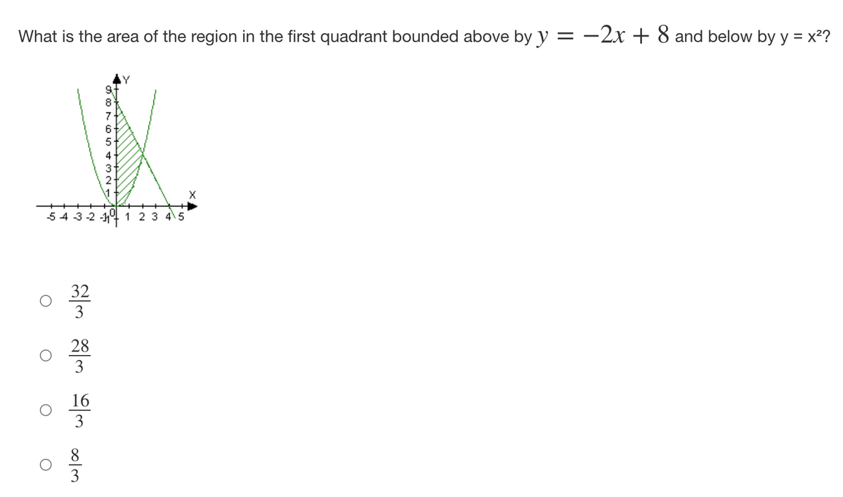 ### Area of a Region in the First Quadrant

**Question:**
What is the area of the region in the first quadrant bounded above by \( y = -2x + 8 \) and below by \( y = x^2 \)?

#### Diagram Description:
The diagram below shows the region of interest:
- The x-axis ranges from \(-5\) to \(5\).
- The y-axis ranges from \(0\) to \(9\).
- The line \( y = -2x + 8 \) intersects the y-axis at \( y = 8 \) and declines with a slope of \(-2\).
- The curve \( y = x^2 \) represents a parabola opening upwards, intersecting the x-axis at \( (0, 0) \).
- The region of interest, shaded in the first quadrant, is bounded by these two equations where they intersect and form a closed area.

#### Options:
- \( \frac{32}{3} \)
- \( \frac{28}{3} \)
- \( \frac{16}{3} \)
- \( \frac{8}{3} \)

To solve this, consider finding the points of intersection between the line \( y = -2x + 8 \) and the curve \( y = x^2 \) by setting the equations equal to each other:

\[ -2x + 8 = x^2 \]

Solve for \( x \) to find the limits of integration along the x-axis and integrate the difference between the functions \(-2x + 8\) and \(x^2\) from the lower to the upper intersection points. The exact procedure involves determining these points algebraically and performing the actual definite integral computations to find the area of the shaded region.