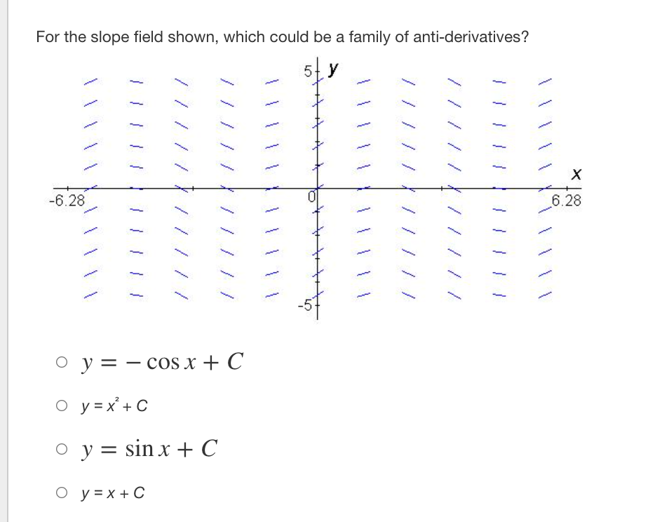 For the slope field shown, which could be a family of anti-derivatives?
y
-6.28
6.28
оу%3 — соS х + C
|
O y = x + C
o y= sin x + C
O y = x + C
///
/ { /// //
///
// ///
///
/////
////
/////
