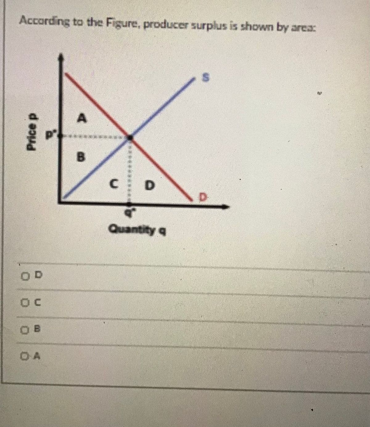 According to the Figure, producer surplus is shown by area:
********
B.
C.
D.
Quantity q
OD
OA
Price p
B.
