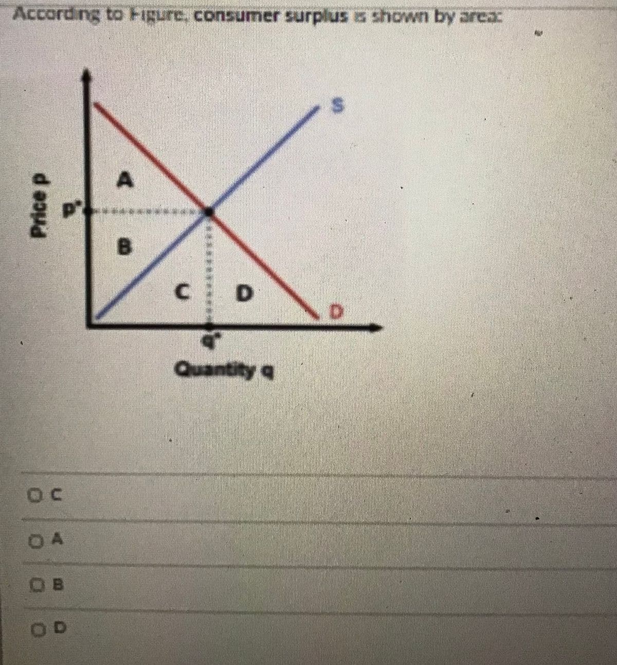 According to Figure, consumer surplus is shown by area:
A
B.
D.
Quantity q
OC
OA
OB
D.
C.
Price p
